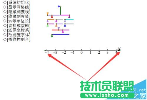 幾何畫板如何在坐標(biāo)軸上標(biāo)注數(shù)字標(biāo)簽