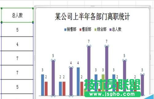 Excel怎么在柱形圖中插入折線圖