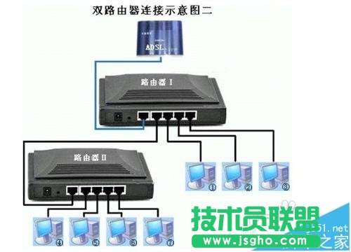 二級(jí)路由器該怎么設(shè)置聯(lián)網(wǎng)?