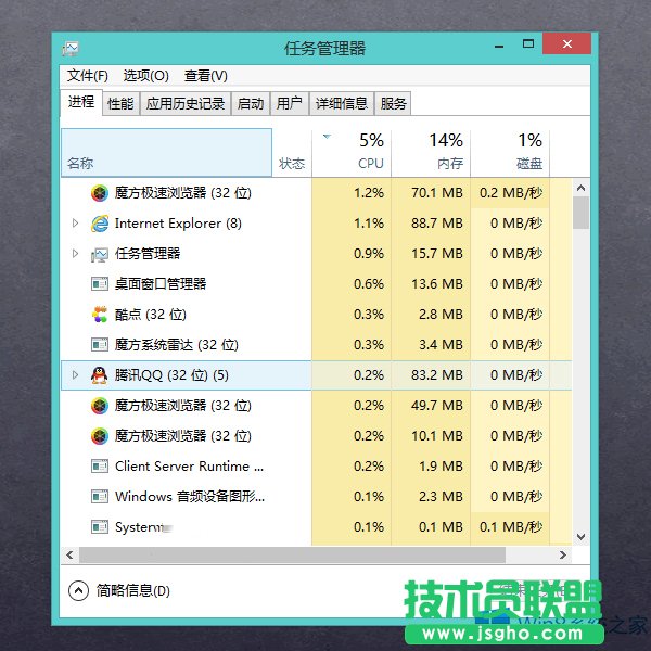 Win8.1使用Ctrl鍵閃拍任務(wù)管理器進程的方法