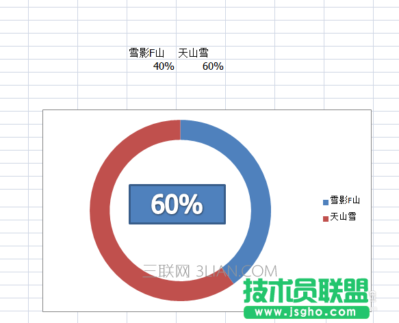 excel如何制作隨數(shù)據(jù)變化的圓環(huán)比例圖