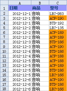 WPS表格用條件格式標(biāo)識同一列中的重復(fù)數(shù)據(jù)教程