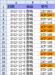 WPS表格用條件格式標(biāo)識同一列中的重復(fù)數(shù)據(jù)教程