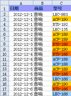 WPS表格用條件格式標(biāo)識同一列中的重復(fù)數(shù)據(jù)教程