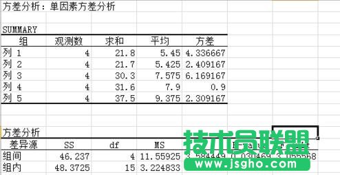 excel如何對數(shù)據(jù)進(jìn)行單因素分析