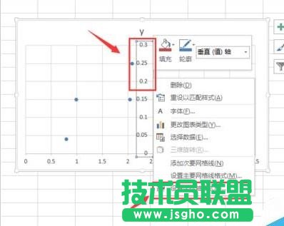 excel如何繪制四象限圖