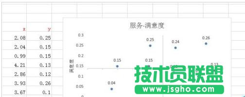 excel如何繪制四象限圖