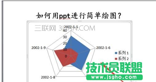 ppt2010怎么畫圖