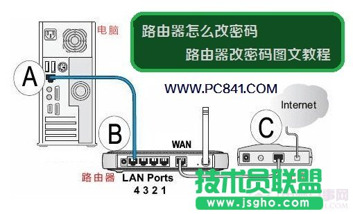 路由器怎么改密碼？