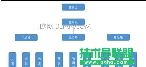 word如何設(shè)置組織結(jié)構(gòu)圖