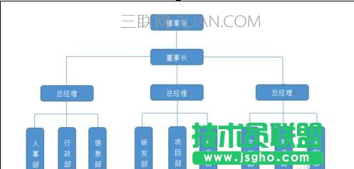 word如何設(shè)置組織結(jié)構(gòu)圖