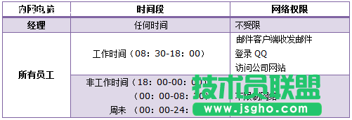 TL-H39RT怎么限制用戶(hù)只能訪問(wèn)特定網(wǎng)站和應(yīng)用？