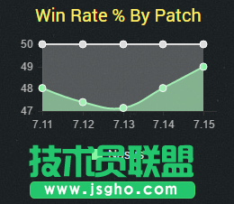 新版本上單魔王！狗頭人成后期BOSS