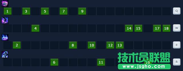 新版本上單魔王！狗頭人成后期BOSS