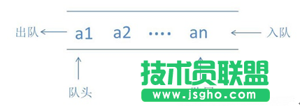 Java數(shù)據(jù)結(jié)構(gòu)之隊(duì)列 三聯(lián)