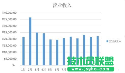 Excel2013中如何畫柱狀圖