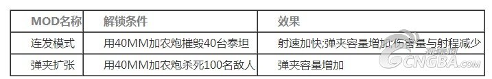 《泰坦隕落》泰坦機體詳細分析