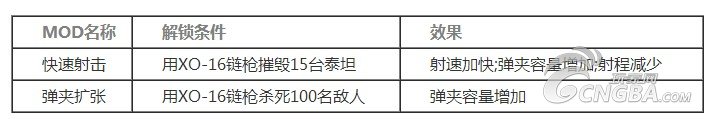 《泰坦隕落》泰坦機體詳細分析