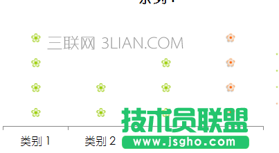 ppt如何設(shè)計(jì)漂亮的圖表