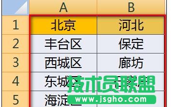 Excel中制作二級(jí)聯(lián)動(dòng)下拉菜單怎么弄