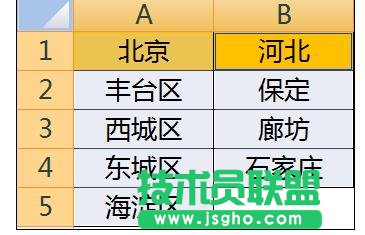 Excel中制作二級(jí)聯(lián)動(dòng)下拉菜單怎么弄