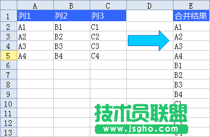 WPS表格如何將多列數(shù)據(jù)合并為一列   三聯(lián)