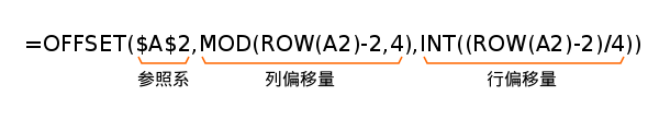 WPS表格公式法將多列數(shù)據(jù)合并為一列