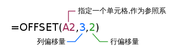 WPS表格公式法將多列數(shù)據(jù)合并為一列