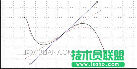 ppt怎么繪制自由曲線