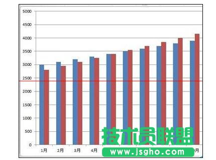 Excel2013中如何繪制漂亮柱狀圖