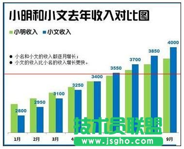 Excel2013中如何繪制漂亮柱狀圖 三聯(lián)