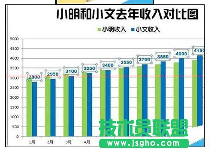 Excel2013中如何繪制漂亮柱狀圖