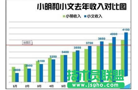 Excel2013中如何繪制漂亮柱狀圖