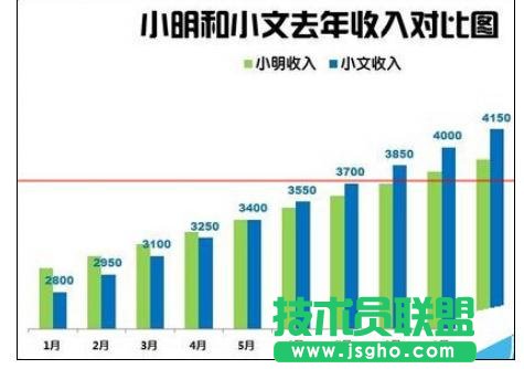 Excel2013中如何繪制漂亮柱狀圖