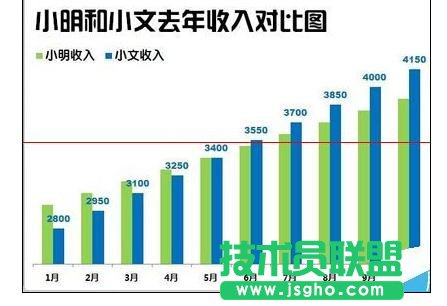 Excel2013中如何繪制漂亮柱狀圖