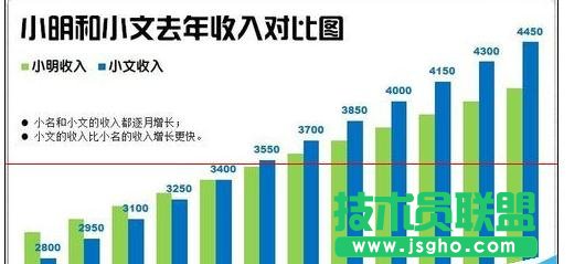 Excel2013中如何繪制漂亮柱狀圖