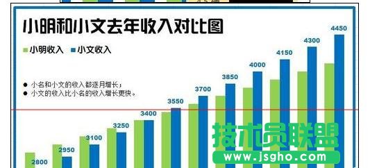 Excel2013中如何繪制漂亮柱狀圖