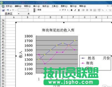 Excel折線圖的制作教程