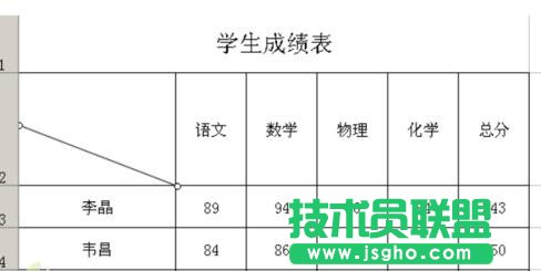 excel制作表頭的方法