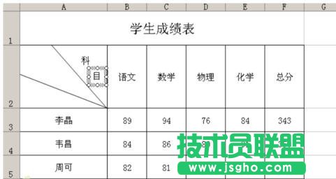 excel制作表頭的方法