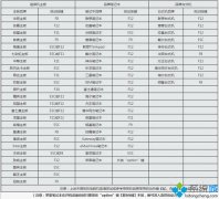 系統(tǒng)之家ghostxp系統(tǒng)設(shè)置開機從U盤啟動