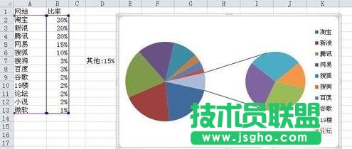 excel2013中怎么制作復合餅圖