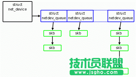 Linux多隊列網(wǎng)卡的硬件的實(shí)現(xiàn)詳解