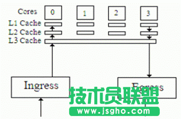 Linux多隊列網(wǎng)卡的硬件的實(shí)現(xiàn)詳解