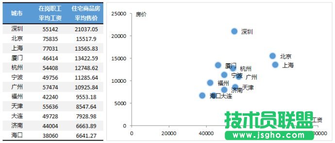 坐標(biāo)交叉位置來(lái)改變Excel圖表