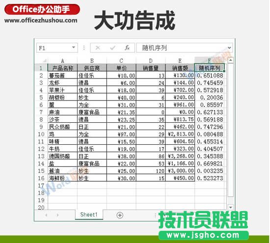 使用RAND隨機(jī)函數(shù)實現(xiàn)Excel數(shù)據(jù)隨機(jī)排序的方法