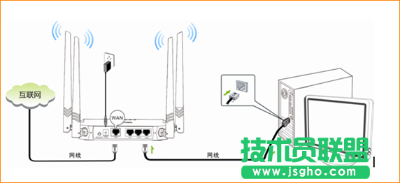 騰達FH332怎么連接另一個路由器上網(wǎng)？ 三聯(lián)