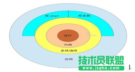 CentOS系統(tǒng)下軟件包的制作方法和過程 三聯(lián)