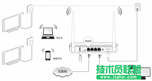 騰達(dá)PR204設(shè)置靜態(tài)IP地址上網(wǎng)教程 三聯(lián)