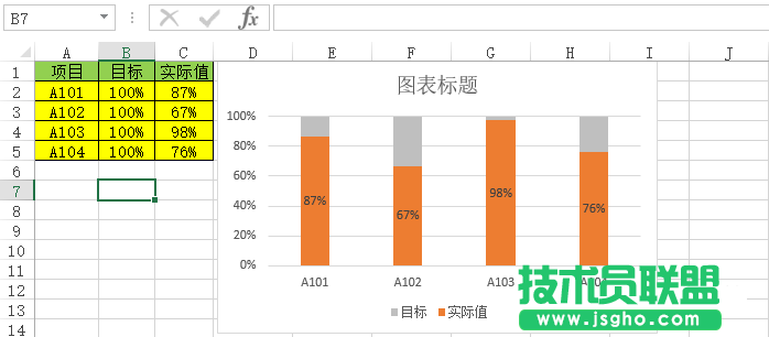 Excel表格中如何制作百分比圖 三聯(lián)